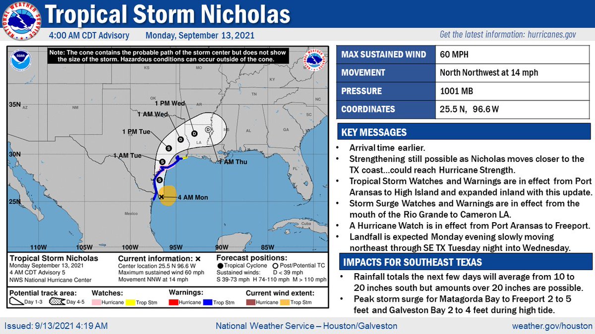 NWS Houston:Tropical Storm Nicholas: 4 am update  Has repositioned further north overnight so should make landfall sooner.Tonight. 60 mph winds and could strengthen.  Main threats  - Very heavy & Intense rainfall rates - Storm surge flooding from Matagorda Bay eastward to High Island